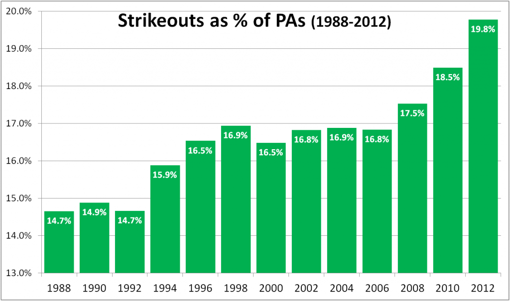 SO per PA 1988-2012