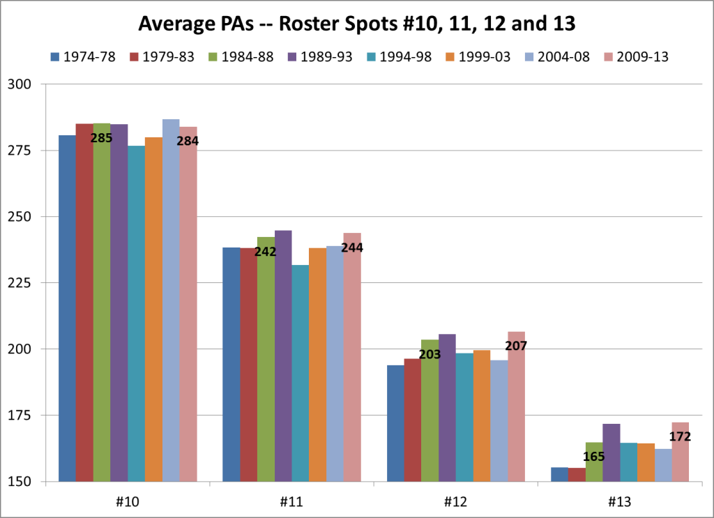 PAs Spots 10,11,12,13