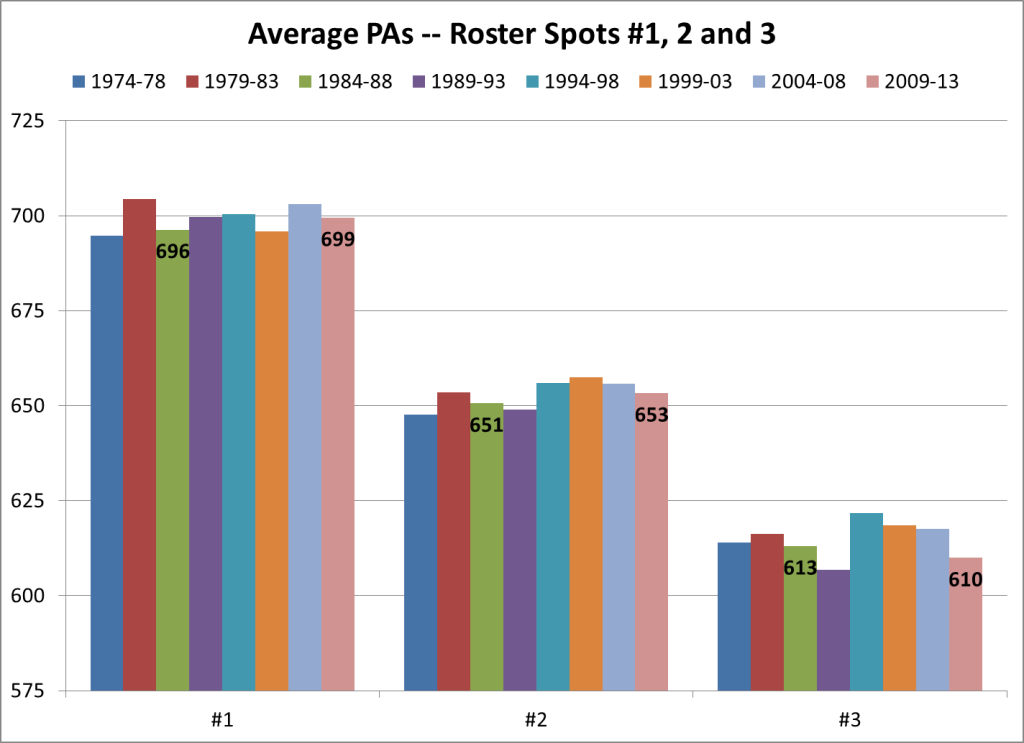 PAs Spots 1,2,3