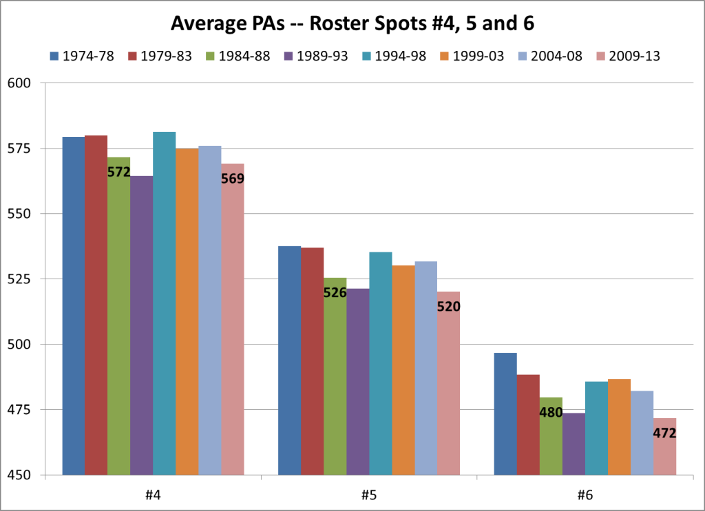 PAs Spots 4,5,6