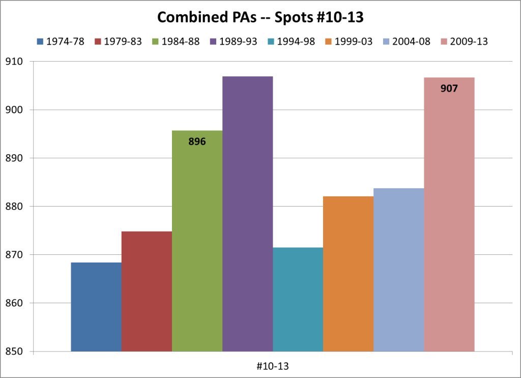 PAs Combined 10-13