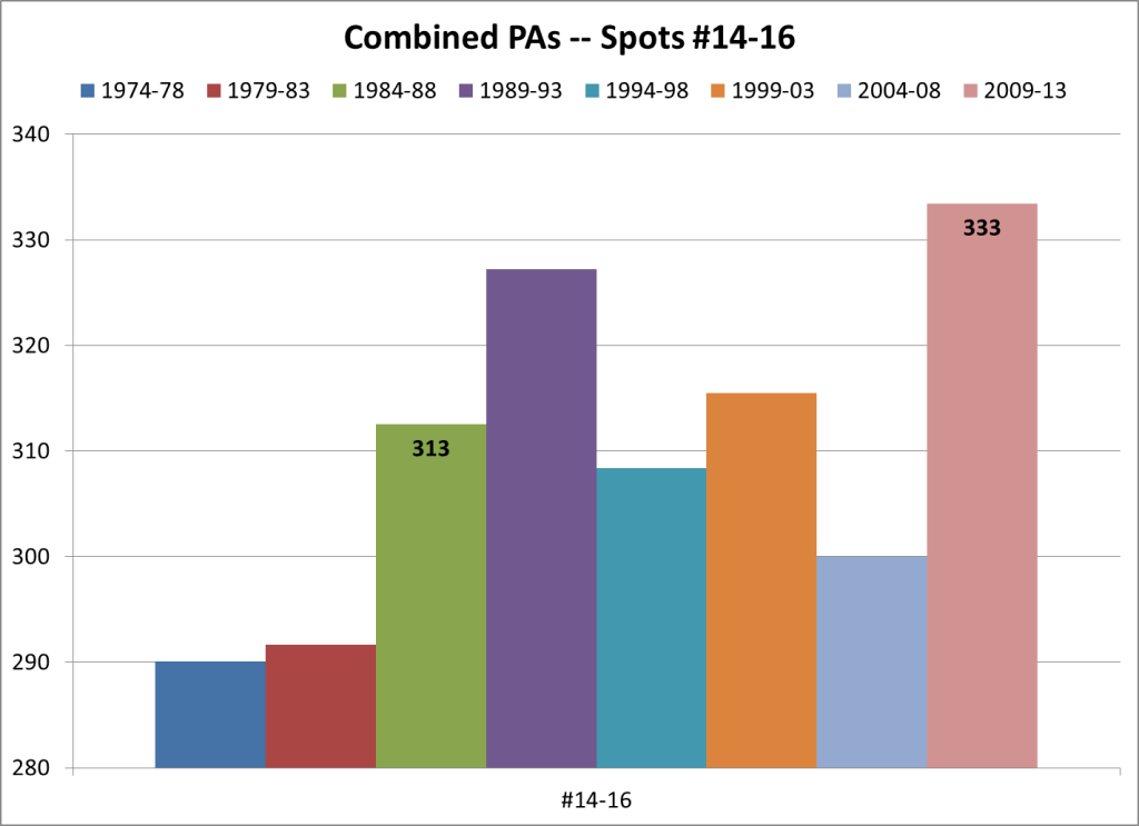 PAs Combined 14-16