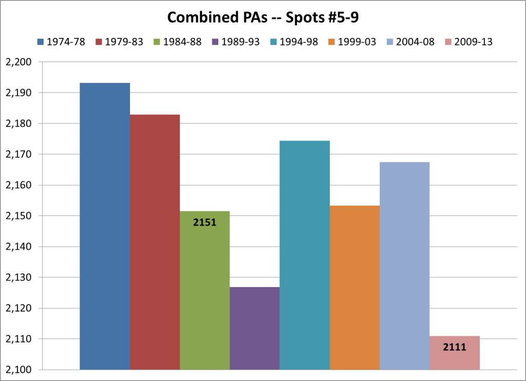 PAs Combined 5-9