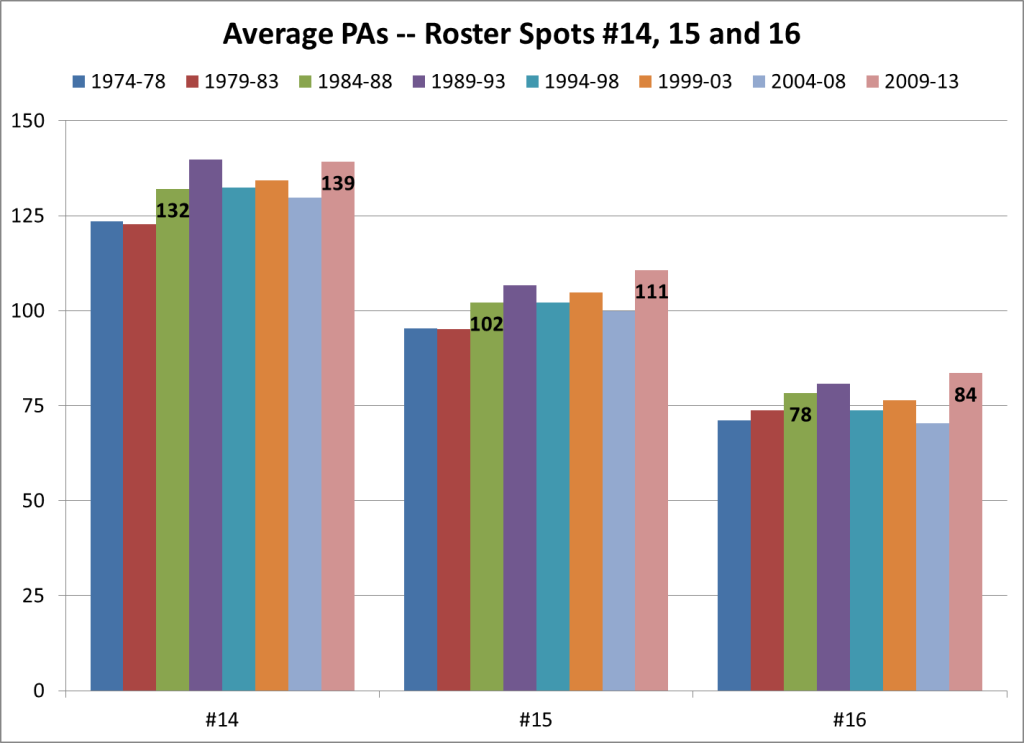 PAs Spots 14,15,16