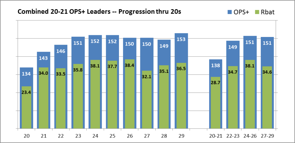 Trout 25 comps