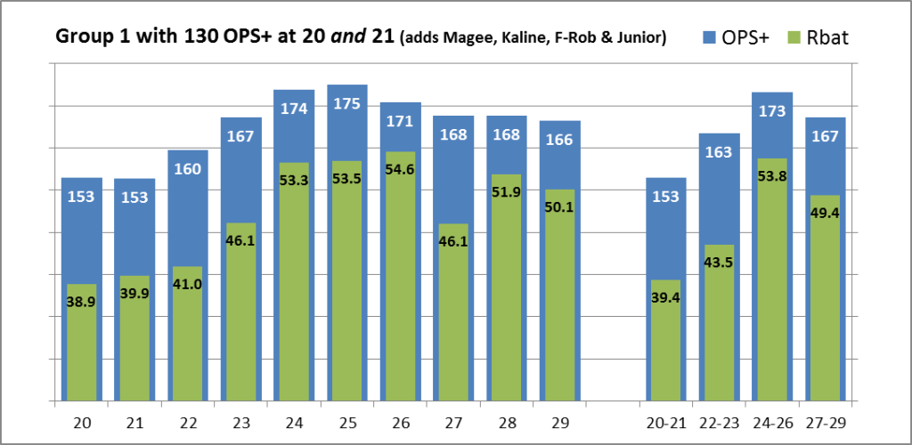 Trout Big 10 comps