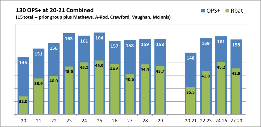 Trout Big 15 comps