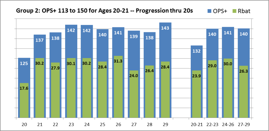 Trout next 19 comps