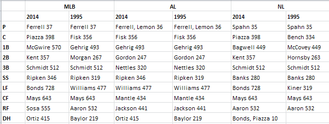 HR Leaders by Position