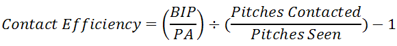 Contact Efficiency Equation