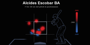 Alcides Escobar Heat Map