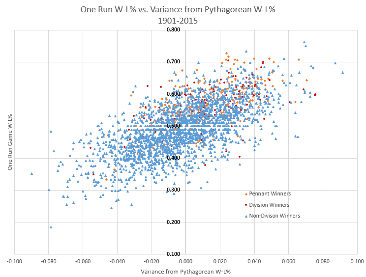 One Run vs Pythag