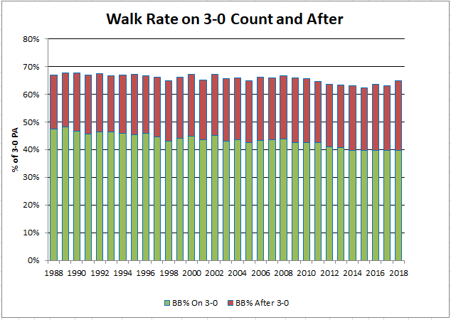 Youth Pitch Count Chart