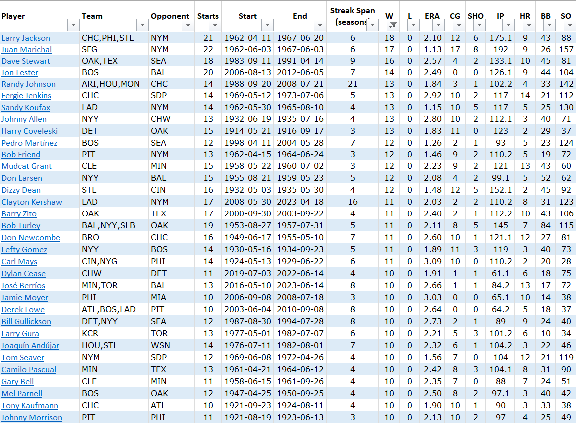 Andy Pettitte Baseball Stats by Baseball Almanac