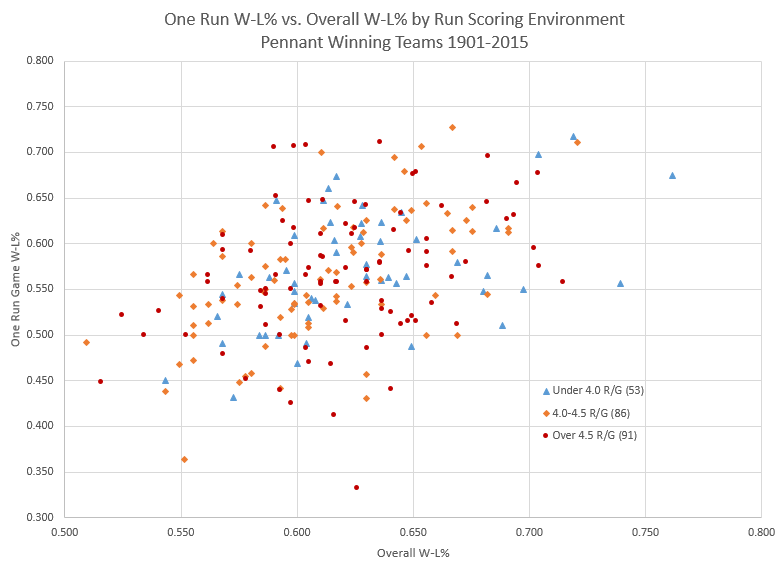 One Run vs Overall Pennant Winners