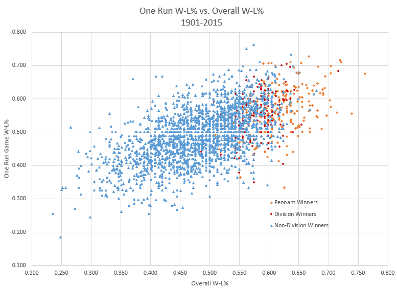 One Run vs Overall