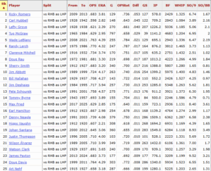 Career-Negative-OPS-Platoon-Split-for-Left-Handed-Pitchers-min.-500-IP-vs-RH-Batters