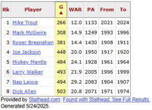 Mike-Trout-Age-29-32