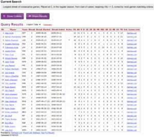 Most-Multi-Hit-Ganes-by-Catchers-to-Start-a-Career