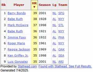 Fastest-to-35-HR
