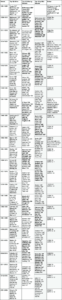 Five_and_Ten_Year_Groups