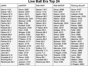 Live_Ball_Era_Top_24_1