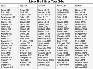 Live_Ball_Era_Top_24s_2