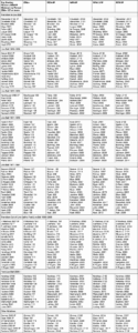 Stats_by_IP_Chart_1