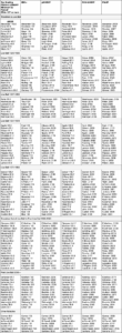 Stats_by_IP_Chart_2