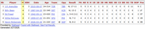 4-Hits-Incl-2-XBH-in-Career-Debut