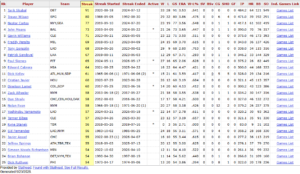 Longest-Streaks-of-Starts-Allowing-8-or-Fewer-Hits-from-Start-of-Career