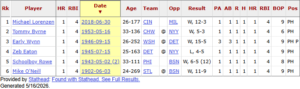Pinch-Grand-Slams-by-Pitchers