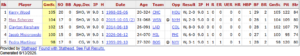 One-or-Zero-Hit-CG-with-15-K-and-Zero-Walks
