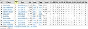 Pitchers-Driving-In-All-of-Teams-4-Runs
