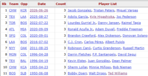 Three-Players-with-5-RBI