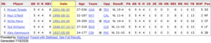5-4-4-8-Line-Score