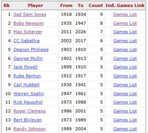 Most-Starts-by-Pitchers-on-Their-Birthdays Most-Starts-by-Pitchers-on-Their-Birthdays