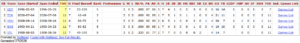 No-more-than-7-Hits-and-11-TOB-over-3-games