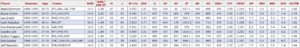 Relievers-with-9-Consecutive-Seasons-of-65-IP Relievers-with-9-Consecutive-Seasons-of-65-IP
