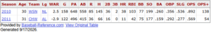 Adam-Dunn-2010-11